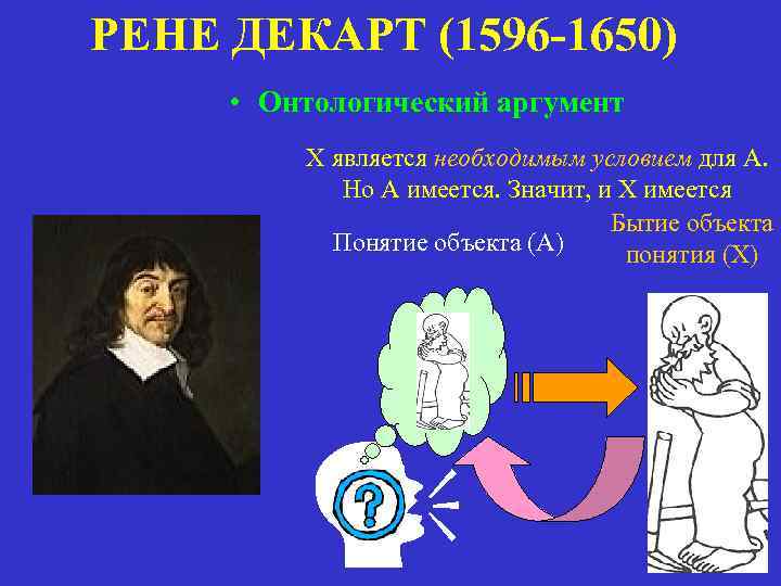 РЕНЕ ДЕКАРТ (1596 -1650) • Онтологический аргумент Х является необходимым условием для А. Но