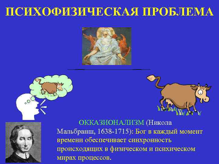 ПСИХОФИЗИЧЕСКАЯ ПРОБЛЕМА ОККАЗИОНАЛИЗМ (Никола Мальбранш, 1638 -1715): Бог в каждый момент времени обеспечивает синхронность
