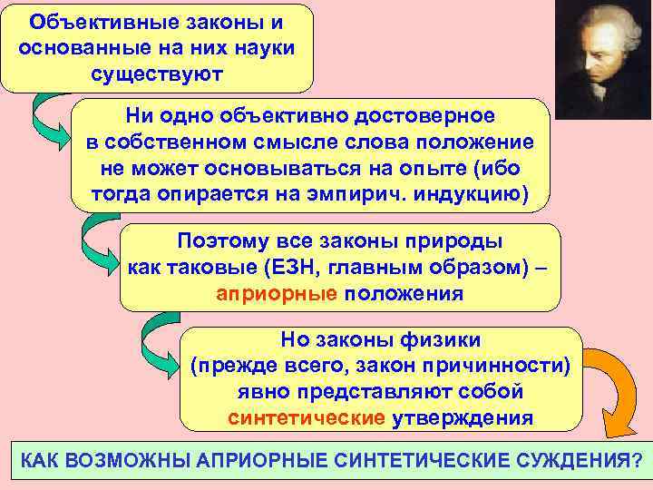 Объективные законы и основанные на них науки существуют Ни одно объективно достоверное в собственном