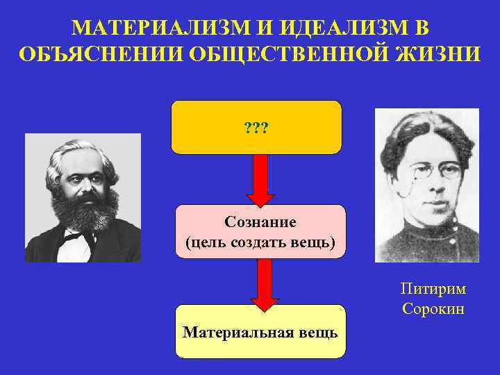 Религиозный материализм. Материализм и идеализм. Представители материализма. Умеренный материализм представители. Материализм в социальной философии.