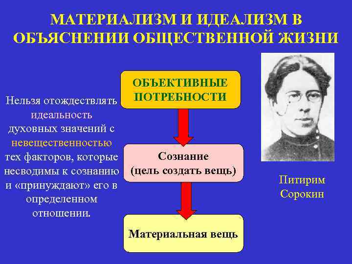 Представители материализма. Идеализм в социальной философии. Социально-философский идеализм. Материализм в социальной философии. Идеализм это в обществознании.