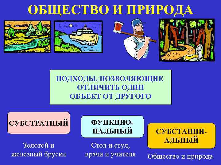 ОБЩЕСТВО И ПРИРОДА ПОДХОДЫ, ПОЗВОЛЯЮЩИЕ ОТЛИЧИТЬ ОДИН ОБЪЕКТ ОТ ДРУГОГО СУБСТРАТНЫЙ Золотой и железный