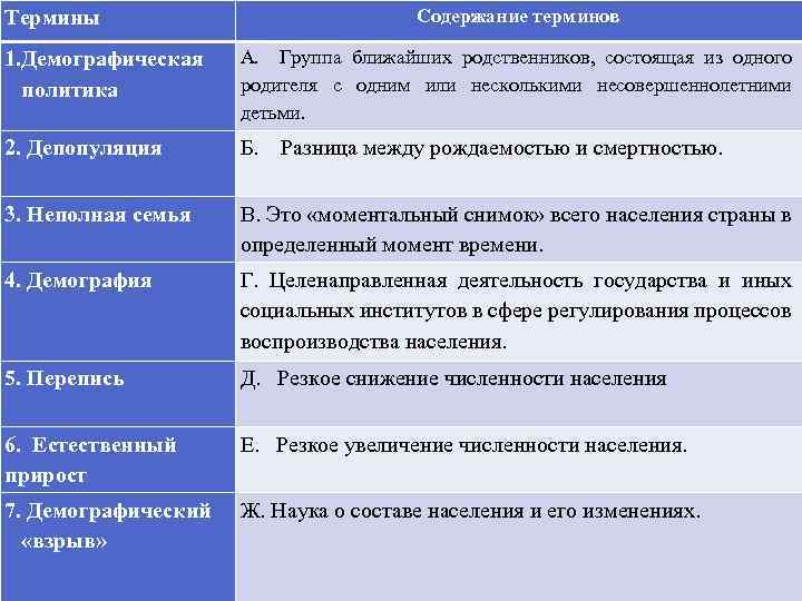 Термины Содержание терминов 1. Демографическая политика А. Группа ближайших родственников, состоящая из одного родителя