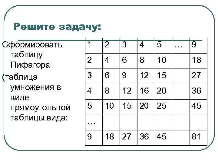 Решите задачу: Сформировать таблицу Пифагора (таблица умножения в виде прямоугольной таблицы вида: 1 2