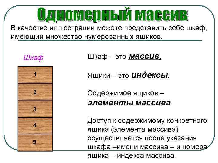 Одномерный массив В качестве иллюстрации можете представить себе шкаф, имеющий множество нумерованных ящиков. Шкаф