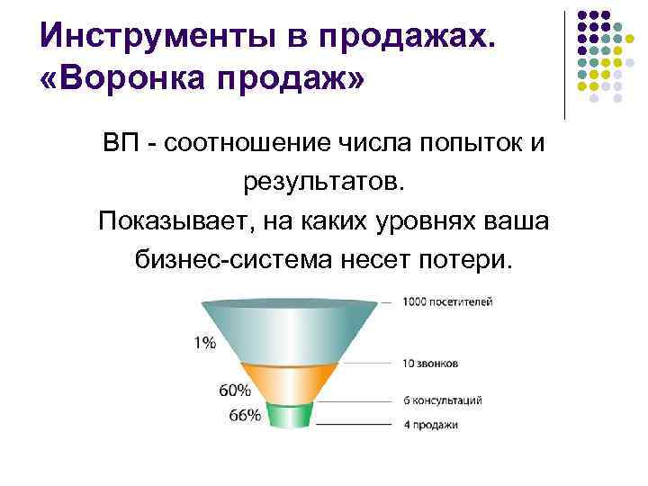 Инструменты в продажах. «Воронка продаж» ВП - соотношение числа попыток и результатов. Показывает, на