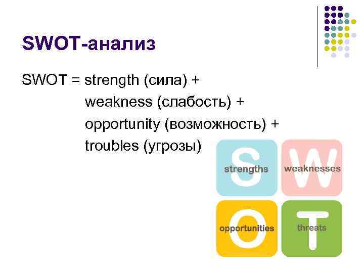 SWOT-анализ SWOT = strength (сила) + weakness (слабость) + opportunity (возможность) + troubles (угрозы)