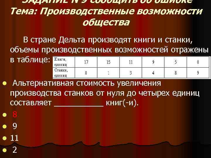 ЗАДАНИЕ N 9 сообщить об ошибке Тема: Производственные возможности общества В стране Дельта производят