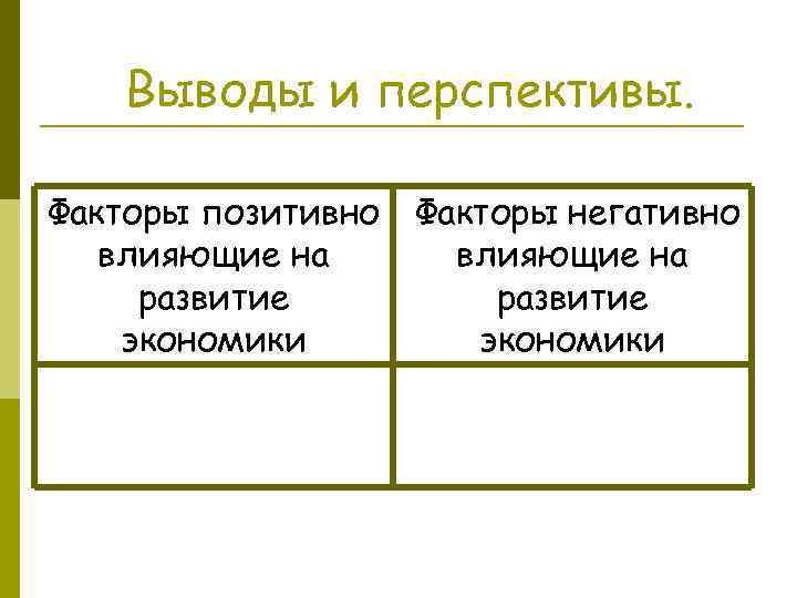 Выводы и перспективы. Факторы позитивно Факторы негативно влияющие на развитие экономики 