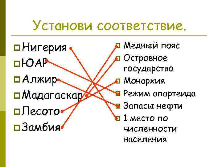 Установи соответствие. p Нигерия p ЮАР p Алжир p Мадагаскар p Лесото p Замбия