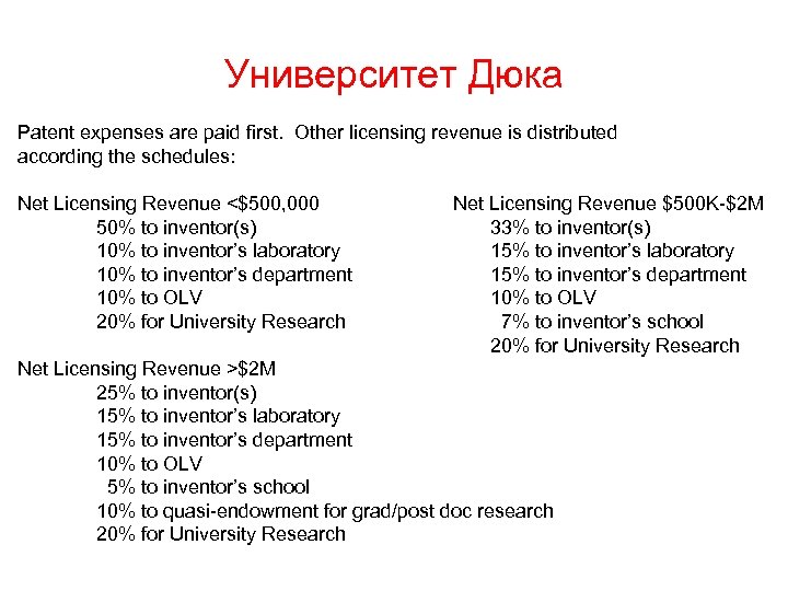 Университет Дюка Patent expenses are paid first. Other licensing revenue is distributed according the