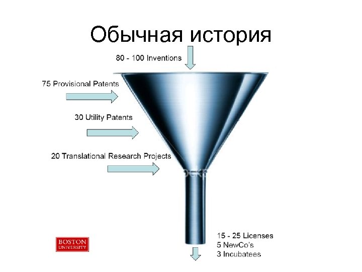 Обычная история 