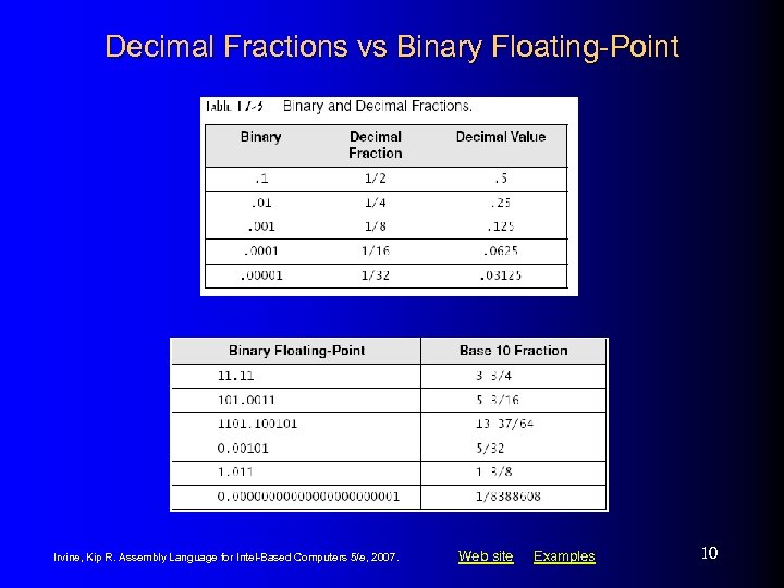 Decimal Fractions vs Binary Floating-Point Irvine, Kip R. Assembly Language for Intel-Based Computers 5/e,