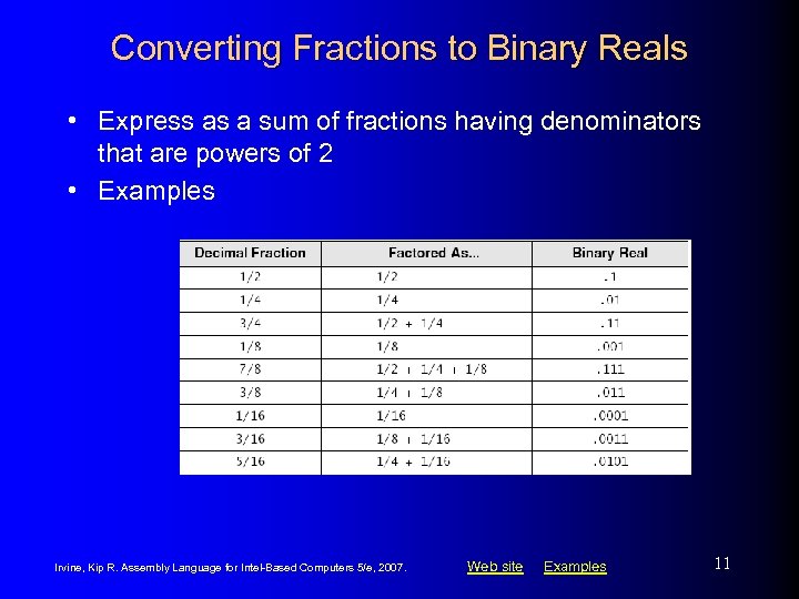 Converting Fractions to Binary Reals • Express as a sum of fractions having denominators