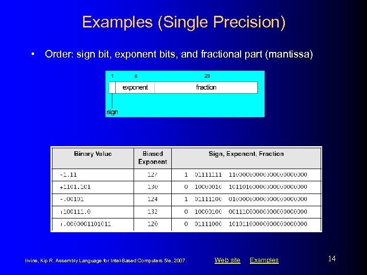 Examples (Single Precision) • Order: sign bit, exponent bits, and fractional part (mantissa) Irvine,