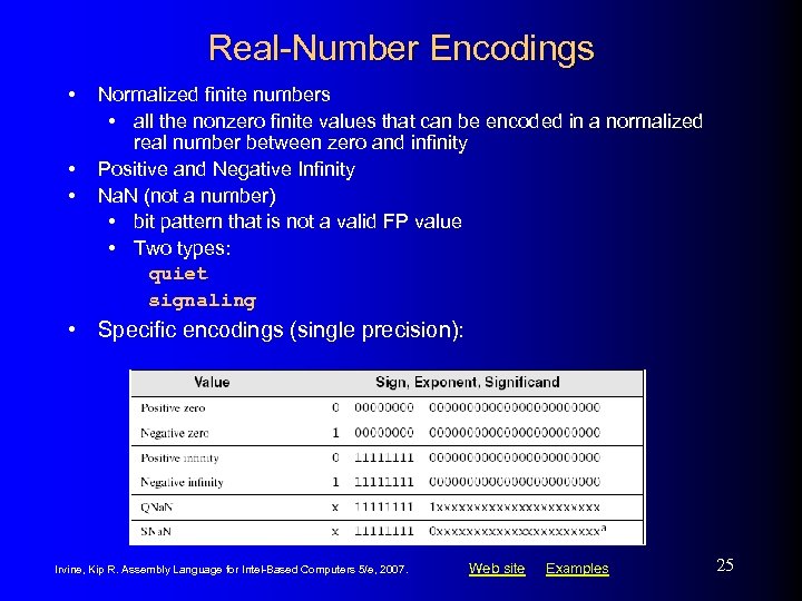 Real-Number Encodings • • • Normalized finite numbers • all the nonzero finite values