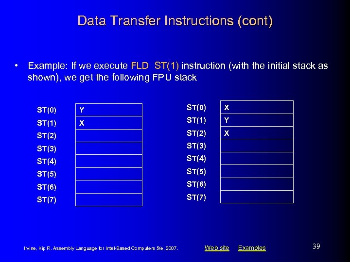 Data Transfer Instructions (cont) • Example: If we execute FLD ST(1) instruction (with the