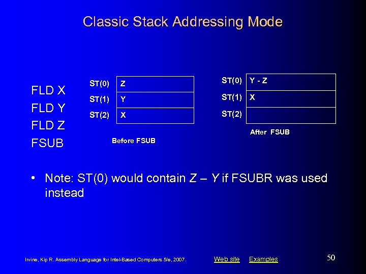 Classic Stack Addressing Mode FLD X FLD Y FLD Z FSUB ST(0) Z ST(0)