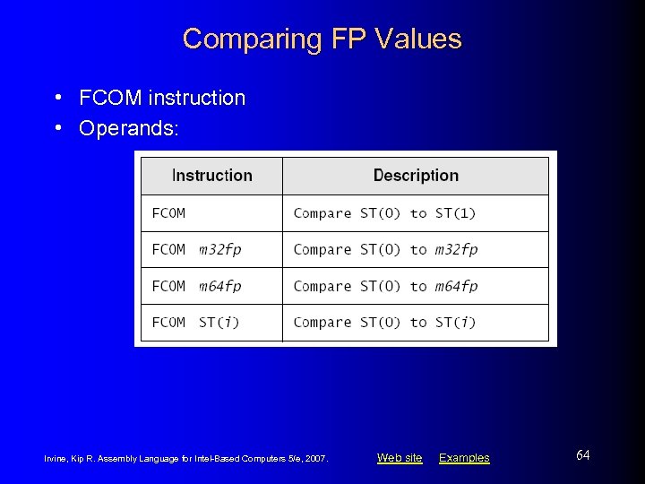 Comparing FP Values • FCOM instruction • Operands: Irvine, Kip R. Assembly Language for