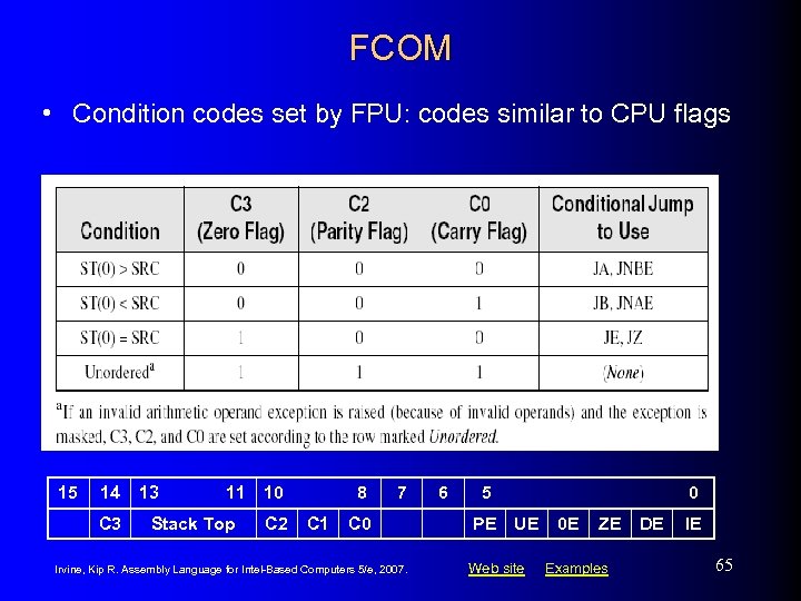 FCOM • Condition codes set by FPU: codes similar to CPU flags 15 14