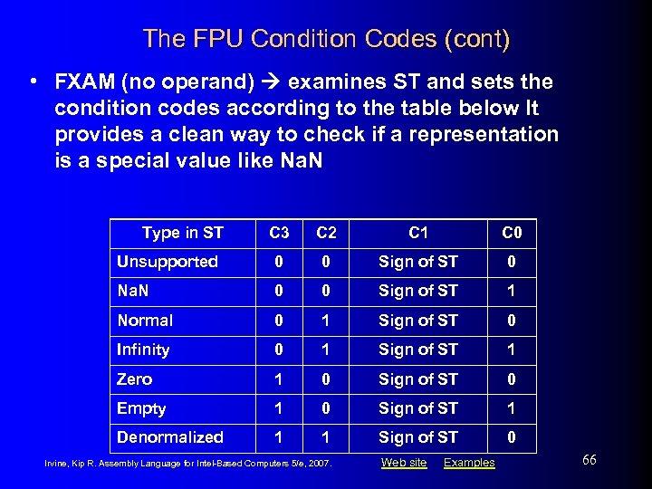 The FPU Condition Codes (cont) • FXAM (no operand) examines ST and sets the