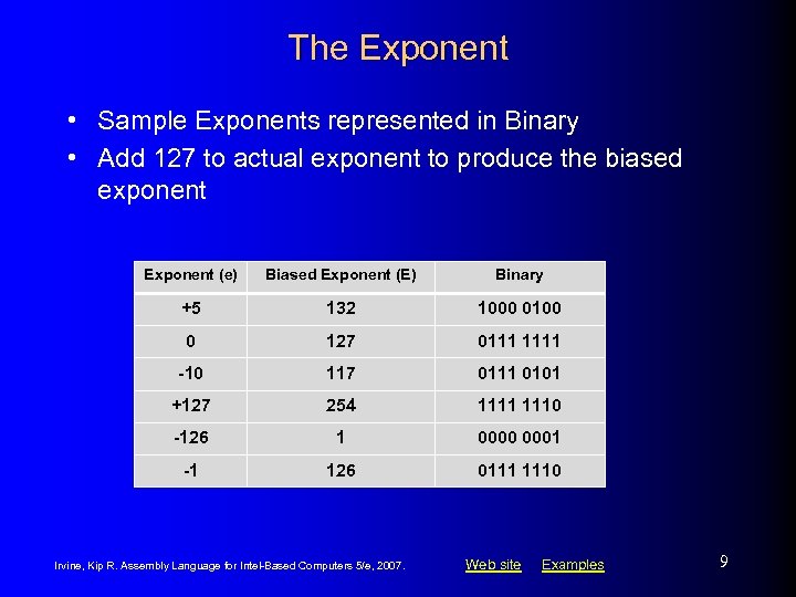 The Exponent • Sample Exponents represented in Binary • Add 127 to actual exponent