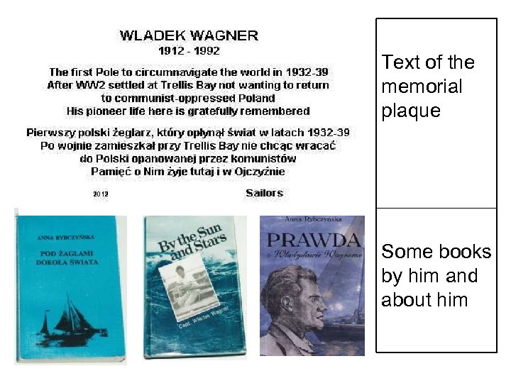 Text of the memorial plaque Some books by him and about him 