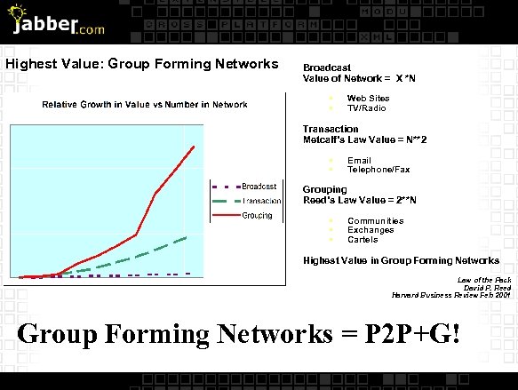Highest Value: Group Forming Networks Broadcast Value of Network = X *N § §