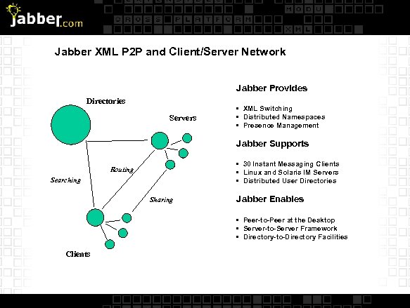 Jabber XML P 2 P and Client/Server Network Jabber Provides Directories Servers • XML