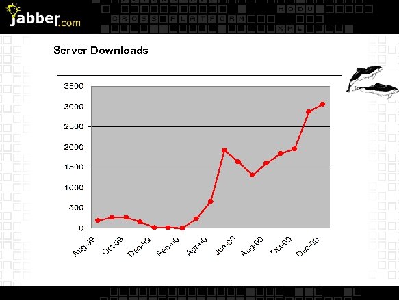 Server Downloads 