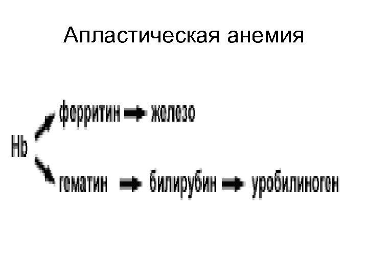 Апластическая анемия 
