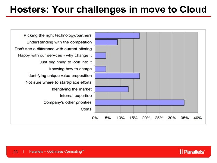 Hosters: Your challenges in move to Cloud 23 Parallels – Optimized Computing. TM 