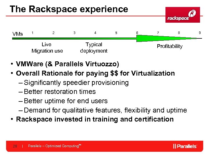 The Rackspace experience VMs 1 2 Live Migration use 3 4 Typical deployment 5