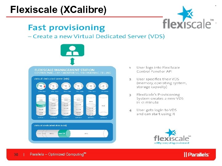 Flexiscale (XCalibre) 36 Parallels – Optimized Computing. TM 
