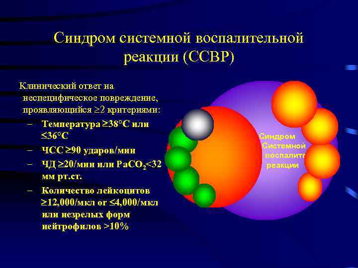 Синдром системной воспалительной реакции (ССВР) Клинический ответ на неспецифическое повреждение, проявляющийся 2 критериями: –