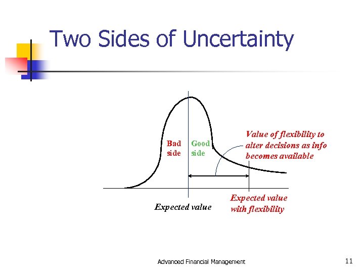 Two Sides of Uncertainty Bad side Value of flexibility to alter decisions as info