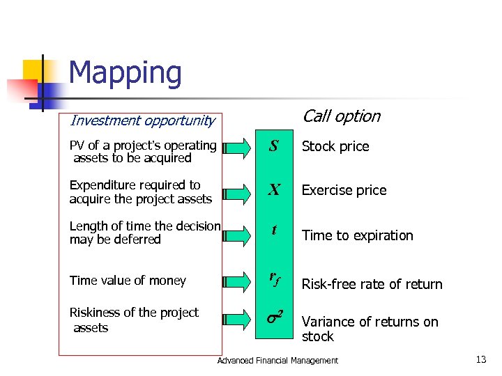 Mapping Call option Investment opportunity PV of a project’s operating assets to be acquired