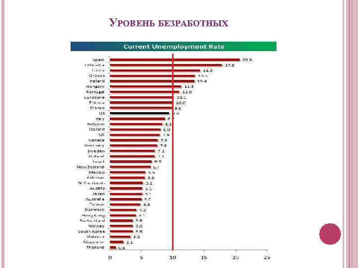 УРОВЕНЬ БЕЗРАБОТНЫХ 