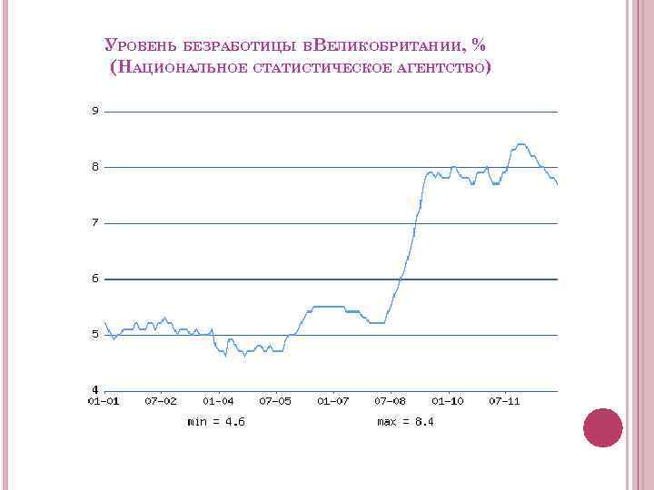 УРОВЕНЬ БЕЗРАБОТИЦЫ ВВЕЛИКОБРИТАНИИ, % (НАЦИОНАЛЬНОЕ СТАТИСТИЧЕСКОЕ АГЕНТСТВО) 