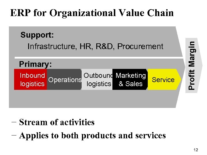 Support: Infrastructure, HR, R&D, Procurement Primary: Inbound Outbound Marketing Operations Service logistics & Sales