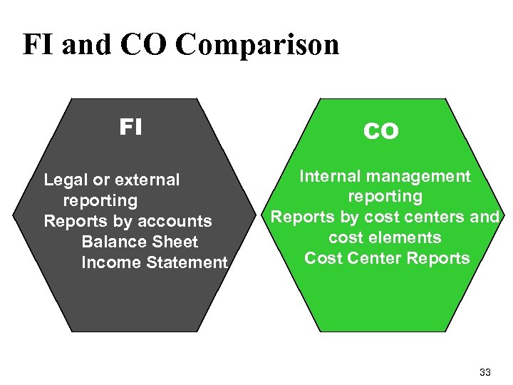 FI and CO Comparison FI CO Legal or external reporting Reports by accounts Balance