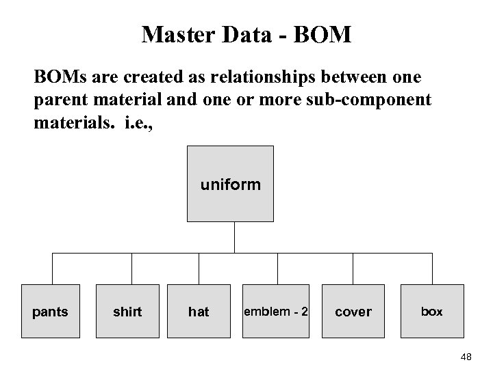 Master Data - BOMs are created as relationships between one parent material and one