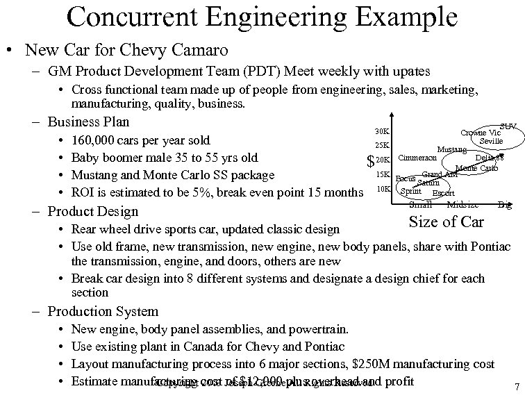 Concurrent Engineering Example • New Car for Chevy Camaro – GM Product Development Team