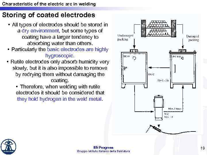 Characteristic of the electric arc in welding Storing of coated electrodes • All types