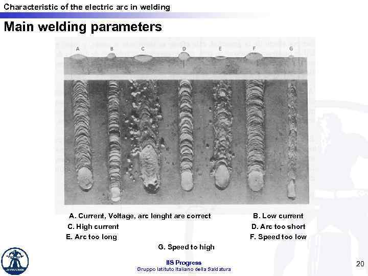 Characteristic of the electric arc in welding Main welding parameters A. Current, Voltage, arc