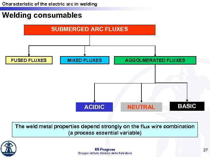 Characteristic of the electric arc in welding Welding consumables SUBMERGED ARC FLUXES FUSED FLUXES