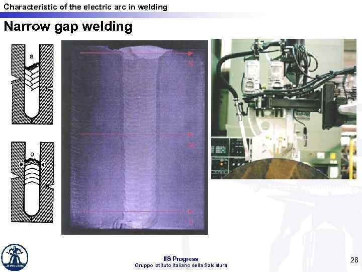 Characteristic of the electric arc in welding Narrow gap welding NG SAW - Tandem