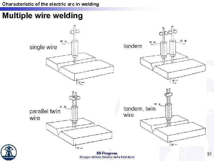 Characteristic of the electric arc in welding Multiple wire welding IIS Progress Gruppo Istituto