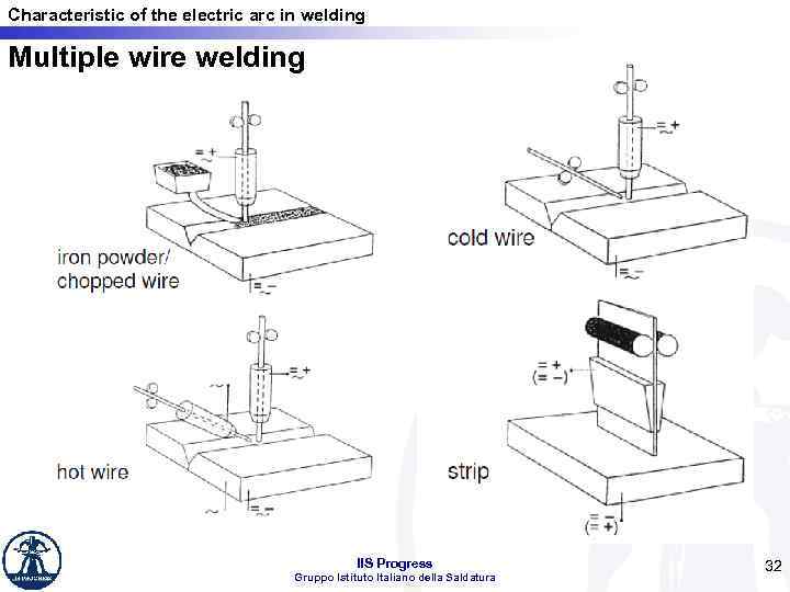 Characteristic of the electric arc in welding Multiple wire welding IIS Progress Gruppo Istituto