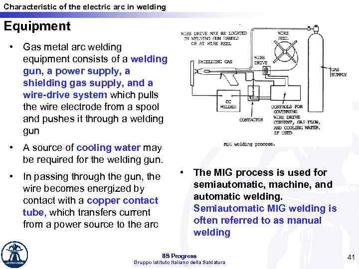 Characteristic of the electric arc in welding Equipment • Gas metal arc welding equipment